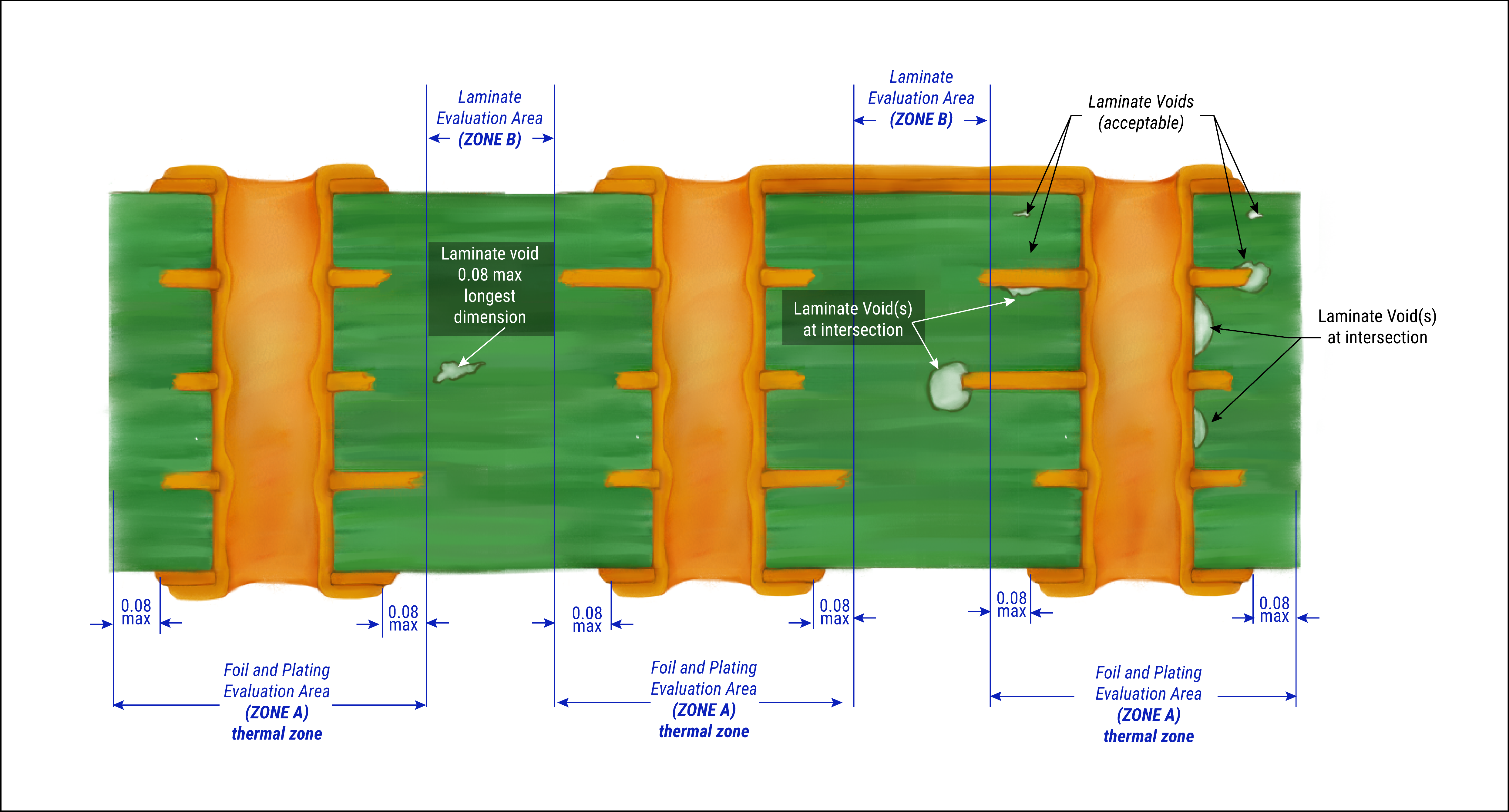 Cross sectional view of typical PTH post rework simulation
