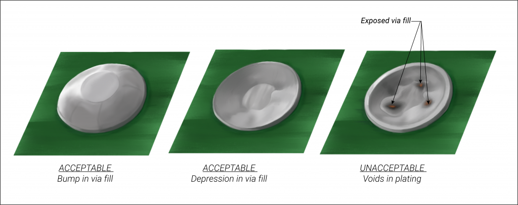 Via considerations for mil grade PCBs