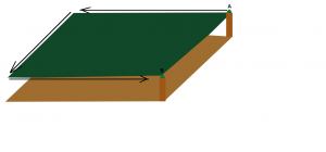 The Current Flow path.