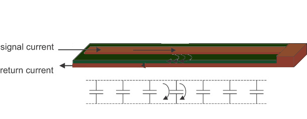 The Signal Current and its Return Path. Also, the Transmission line as the bunch of capacitors.