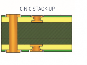 0-N-0 stack-up