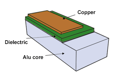 Thickness of MCPCB