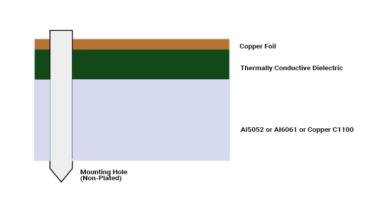 LED Metal Core PCB Cross-Section