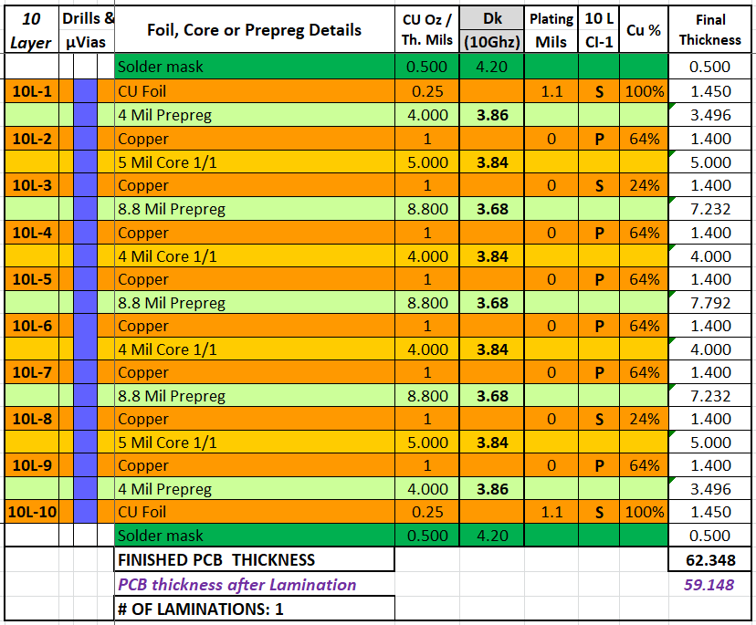 10 layer PCB stack-up