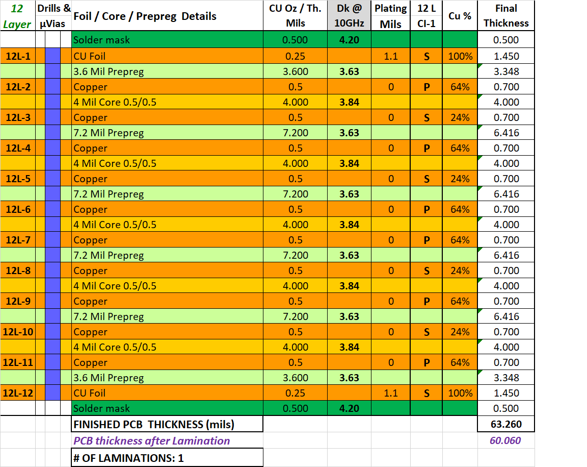12 layer PCB stack-up