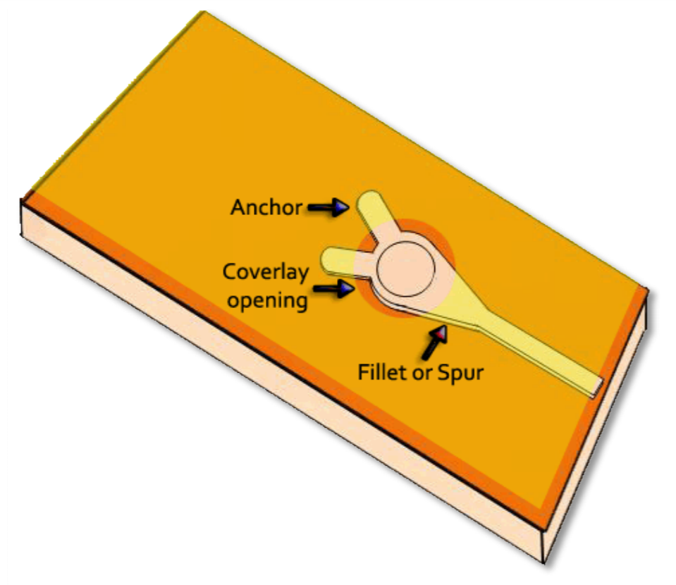 Anchors and teardrops on flex PCB traces and pads