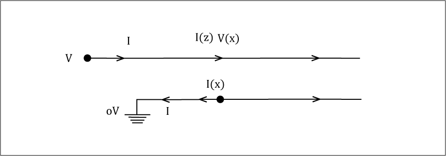 Single ended transmission line