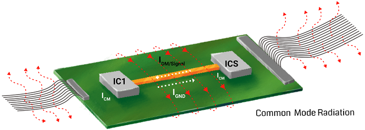 Common mode radiation between two ICs placed on a PCB