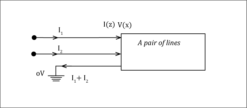 Differential pair line