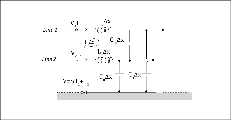 Circuit model of an infinitesimally small length of a differential pair line