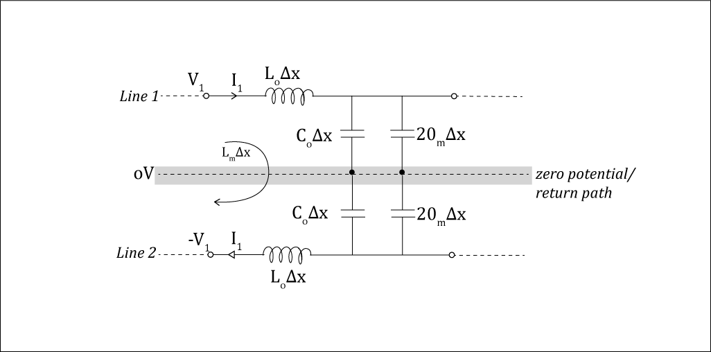 Odd mode purely differential signal