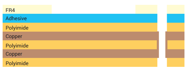 Sample 2 layer stackup with FR4 stiffener