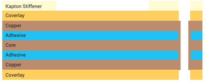 Sample 4 layer stackup with Kapton PCB stiffener