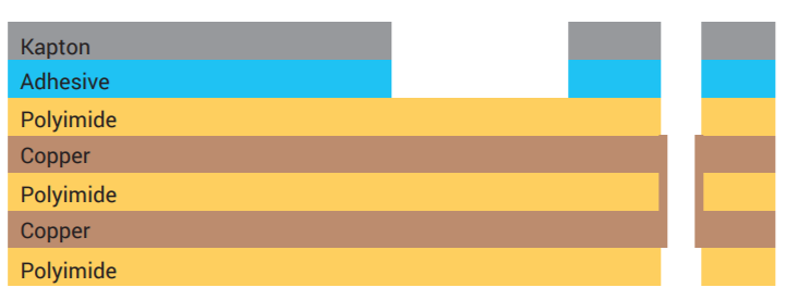 Sample 2 layer stackup with Kapton PCB stiffener