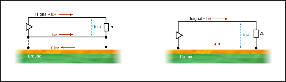 Common-mode (CM) and differential-mode (DM) currents in high-frequency PCB traces