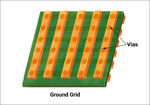 Ground grids for a two-layer PCB