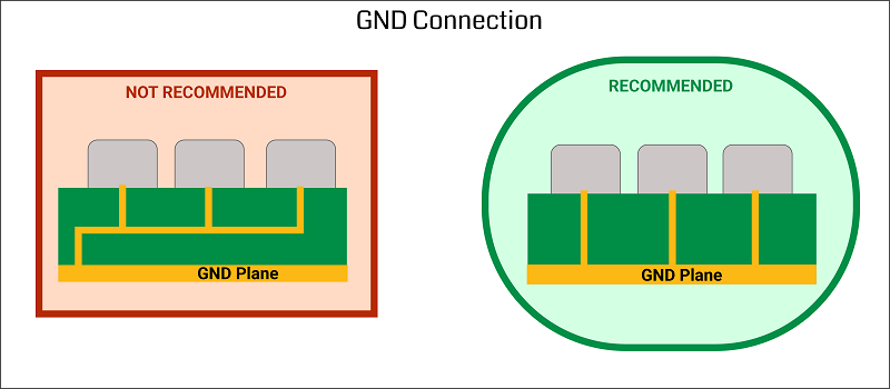 Reducing ground loop in a PCB