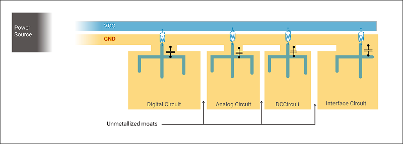 Grouping sensitive PCB components