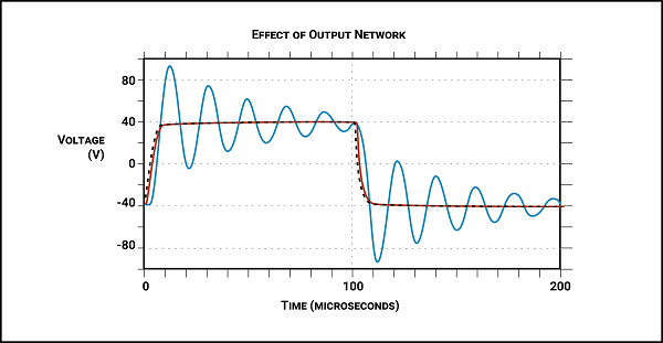 Controlled impedance measures for ringing