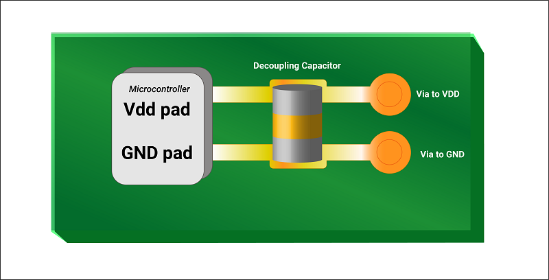 Decoupling capacitor in a PCB graphic