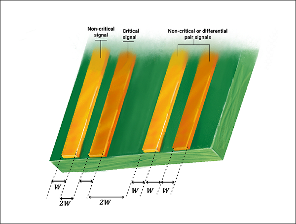 Trace separation for crosstalk and coupling reduction