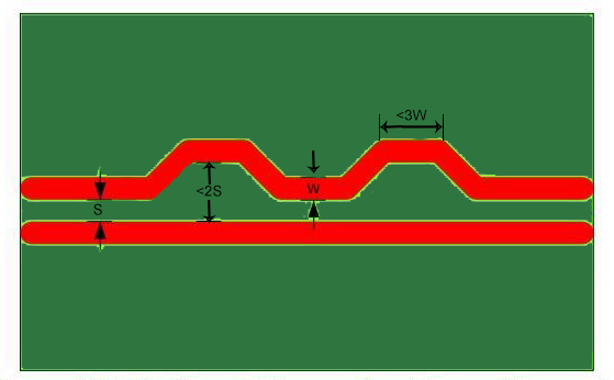 Differential Serpentine Trace