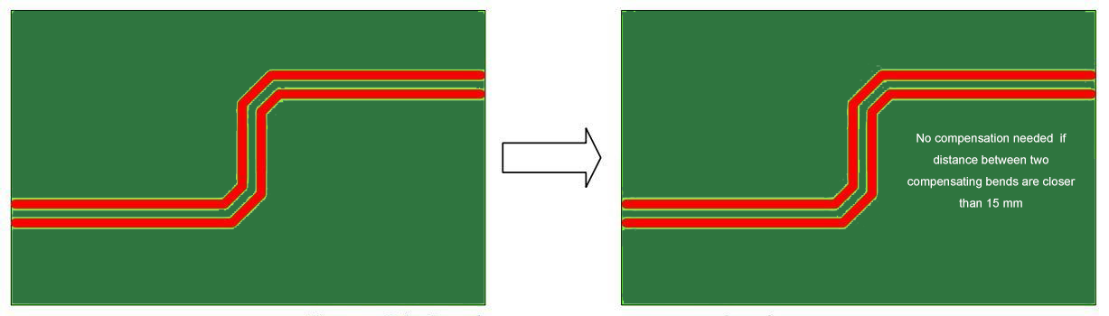Compensating Differential Bends