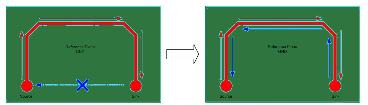 Signal Return Path