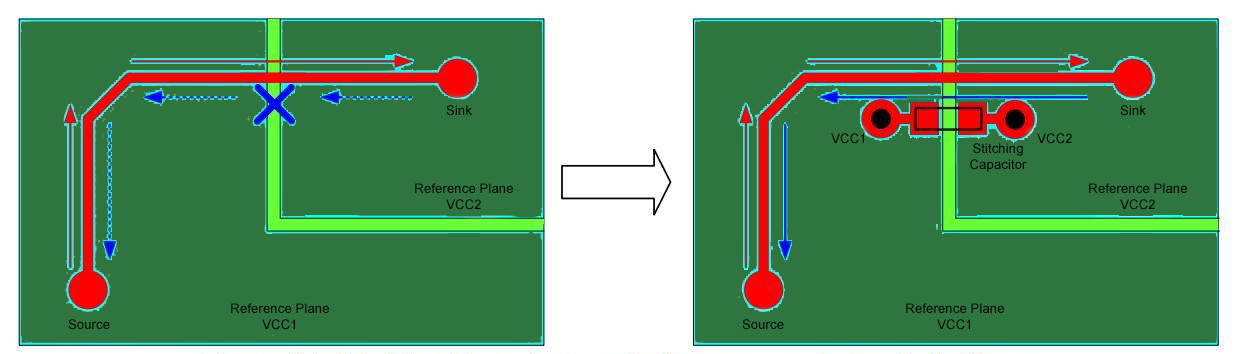 Stitching Capacitors Over Split Planes