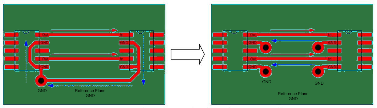 Return Path Via Grounds
