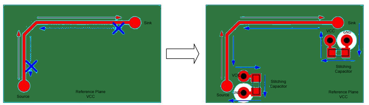 Stitching Capacitors with Power Planes