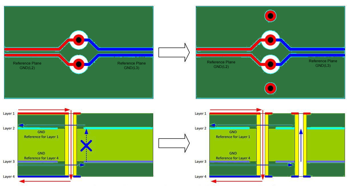 Stitching Capacitors Ground Reference