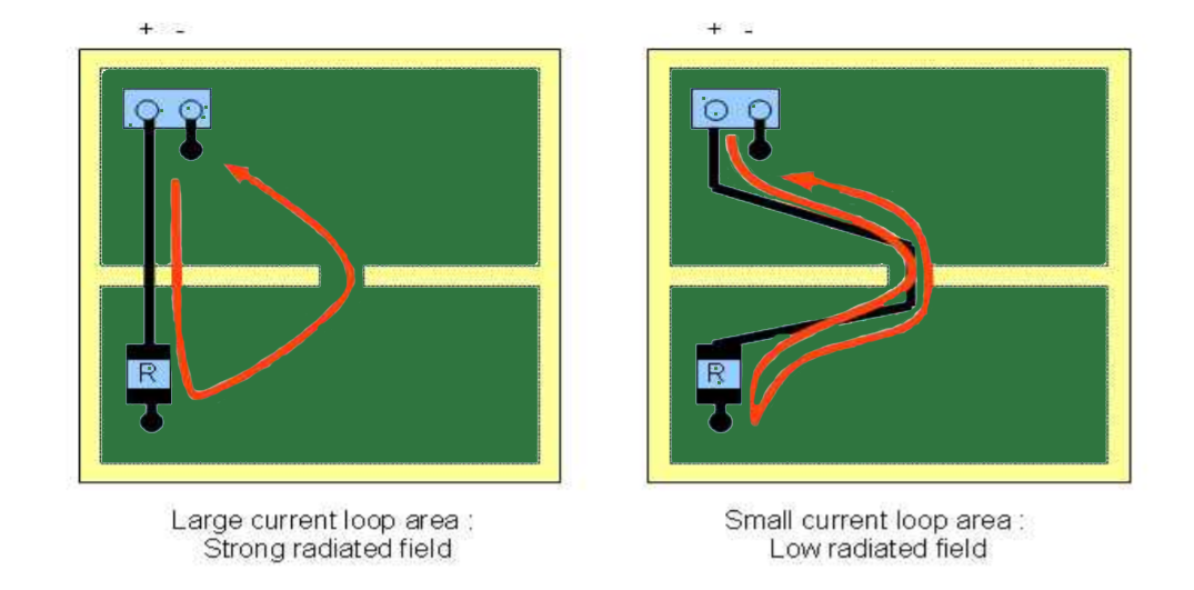 High Speed PCB Routing Return Current Loop