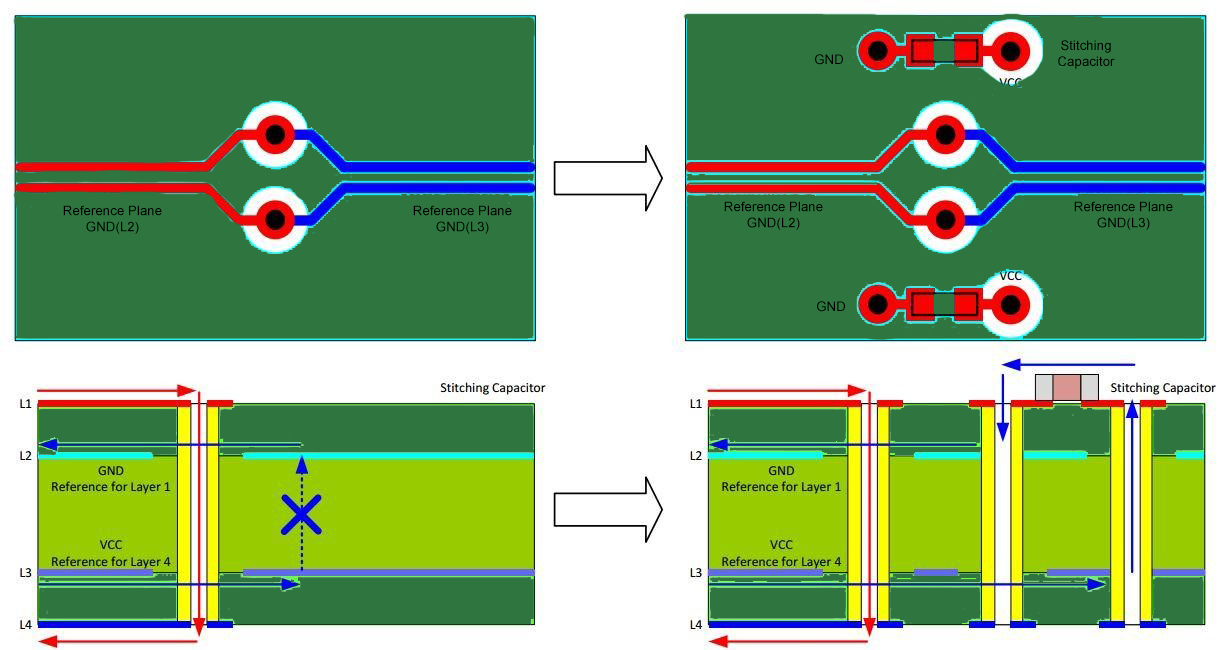 Stitching Capacitors Signal Reference Plane