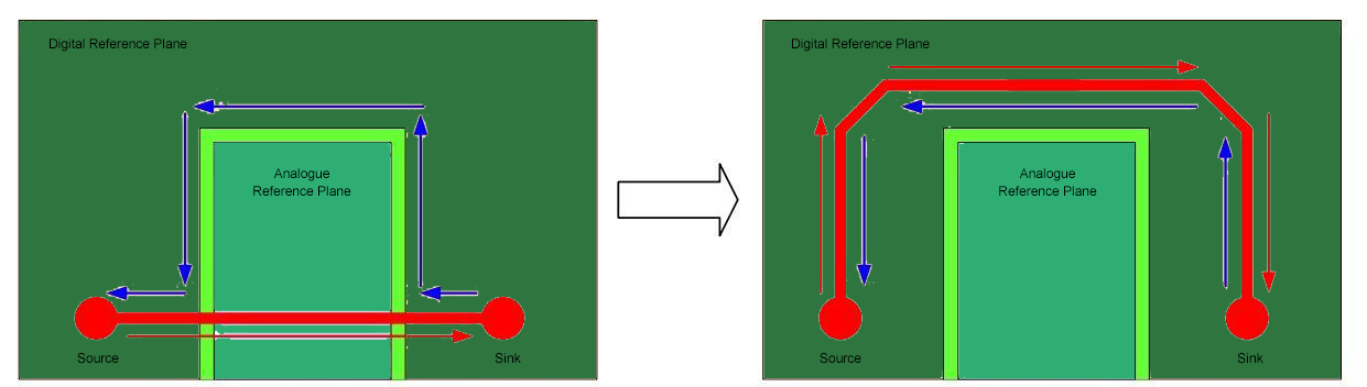 Digital Signals and Analog Ground Plane