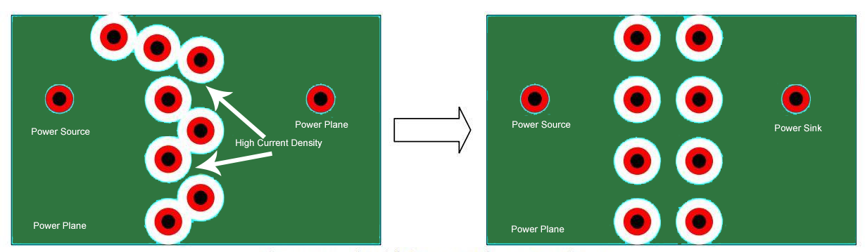 High-Speed PCB Routing Copper Plane Hot Spots