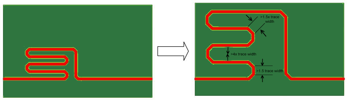 High Speed Trace Minimum Distance