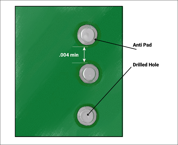 DFM issues caused by copper slivers