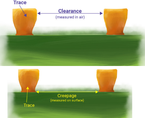 Trace clearance and creepage for DFM issues Graphic