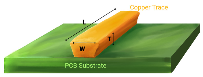 Accurate conductor width calculation can avoid DFM issues 