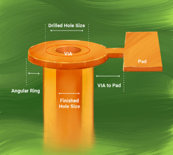 Infographic on drill hole for PCB manufacturing