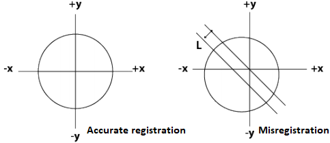 Accurate hole registration to avoid DFM issues