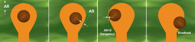 Tangency as part of DFM checks Graphic