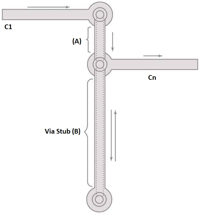 Via stub as resonant circuit in a PCB