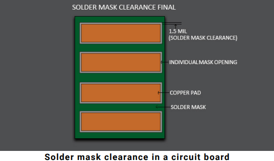 Infographic on solder mask clearance for DFM issues