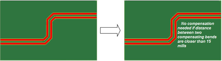 Trace Bends in high-speed circuits