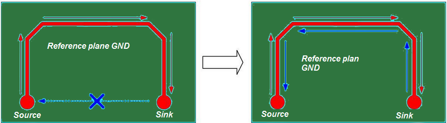 Return current in high-speed routing