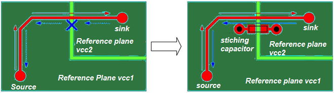 stitching capacitors in high speed circuits