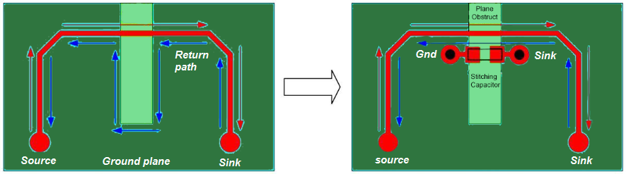 stitching capacitors in high-speed design