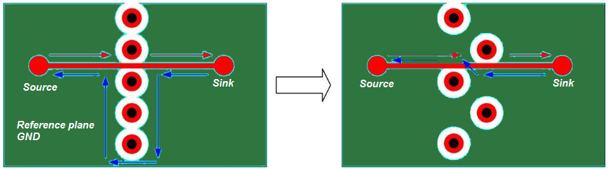 Avoiding via plane voids in high speed circuits